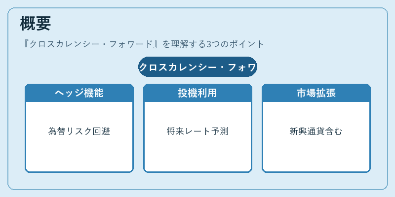 概要（クロスカレンシー・フォワード）の図解