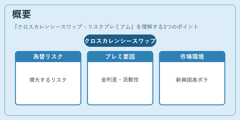 概要（クロスカレンシースワップ・リスクプレミアム）の図解