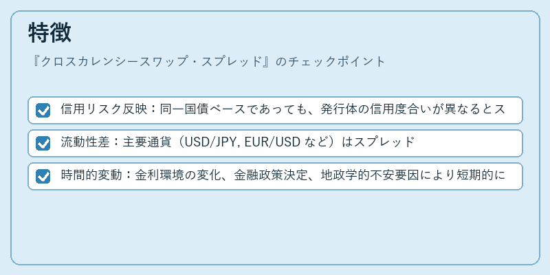 特徴（クロスカレンシースワップ・スプレッド）の図解