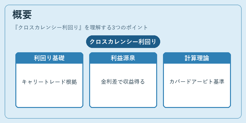 概要（クロスカレンシー利回り）の図解