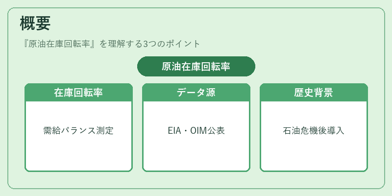 概要（原油在庫回転率）の図解