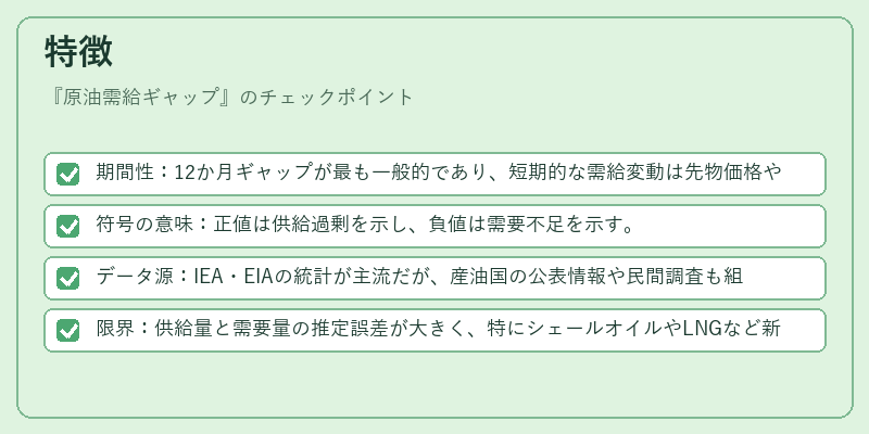 特徴(原油需給ギャップ)の図解