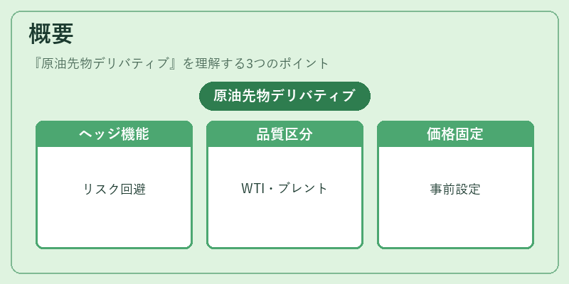 概要（原油先物デリバティブ）の図解