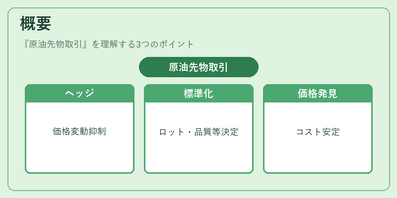 概要（原油先物取引）の図解