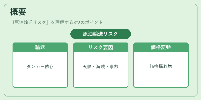 概要（原油輸送リスク）の図解