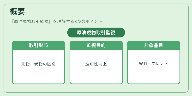 概要（原油現物取引監視）の図解