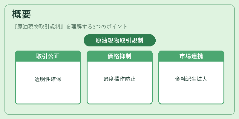 概要（原油現物取引規制）の図解