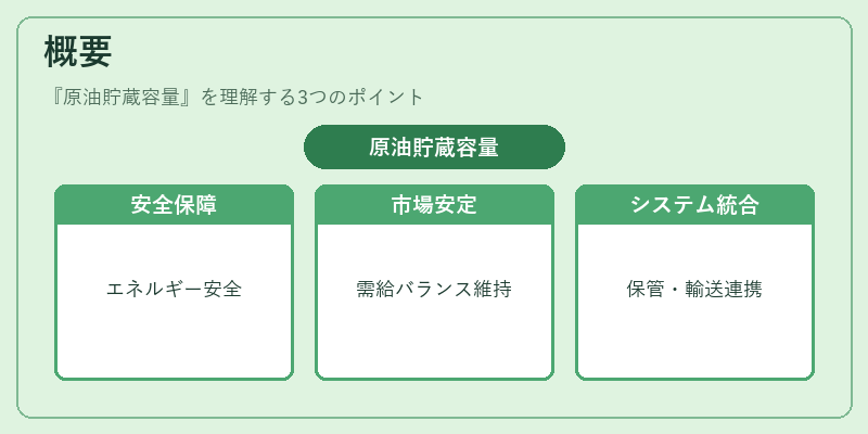 概要（原油貯蔵容量）の図解