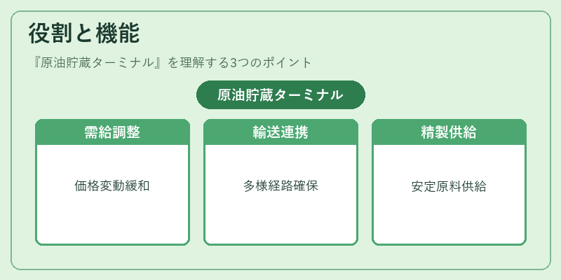 役割と機能（原油貯蔵ターミナル）の図解