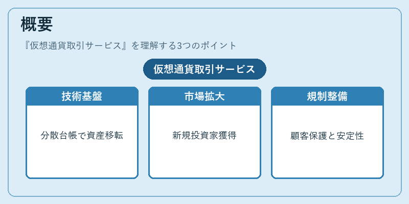 概要(仮想通貨取引サービス)の図解