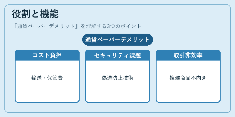 役割と機能（通貨ペーパーデメリット）の図解