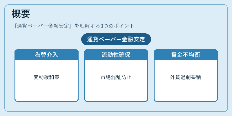 概要（通貨ペーパー金融安定）の図解