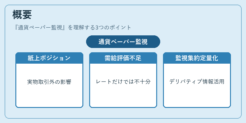 概要(通貨ペーパー監視)の図解