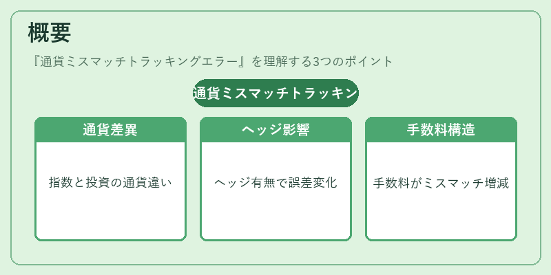 概要（通貨ミスマッチトラッキングエラー）の図解
