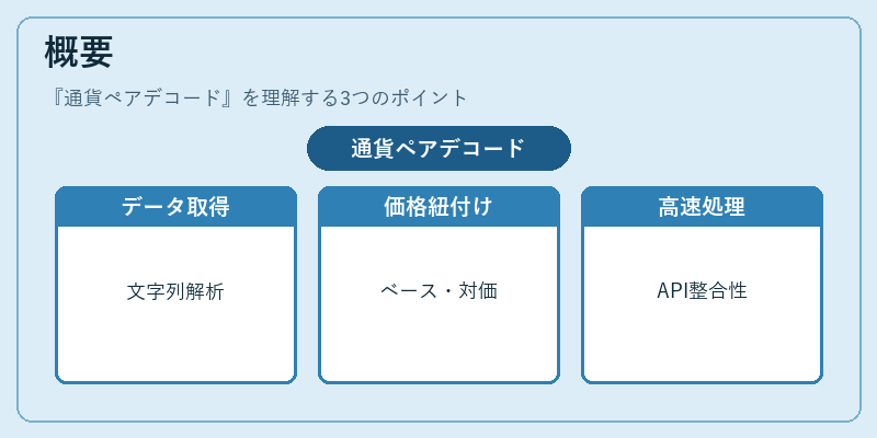 概要（通貨ペアデコード）の図解