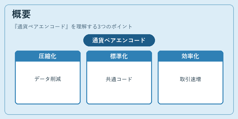 概要（通貨ペアエンコード）の図解