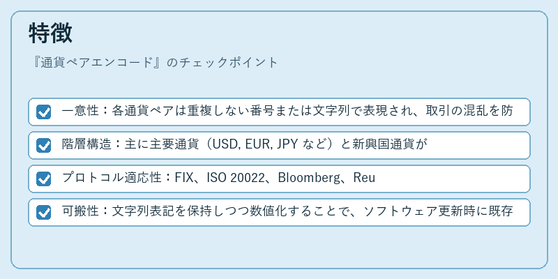 特徴（通貨ペアエンコード）の図解