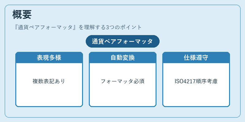 概要（通貨ペアフォーマッタ）の図解