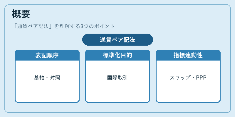 概要(通貨ペア記法)の図解