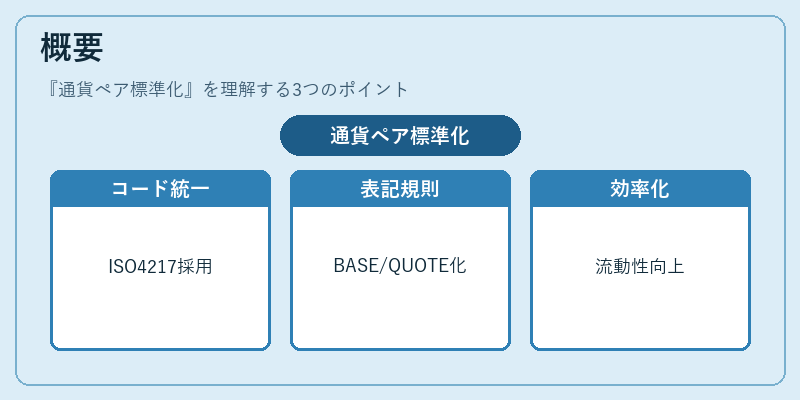 概要(通貨ペア標準化)の図解