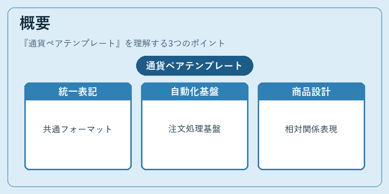 概要（通貨ペアテンプレート）の図解