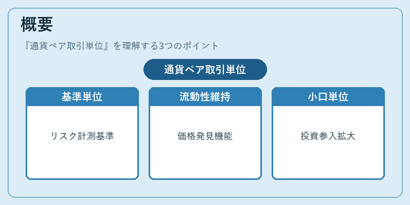 概要（通貨ペア取引単位）の図解