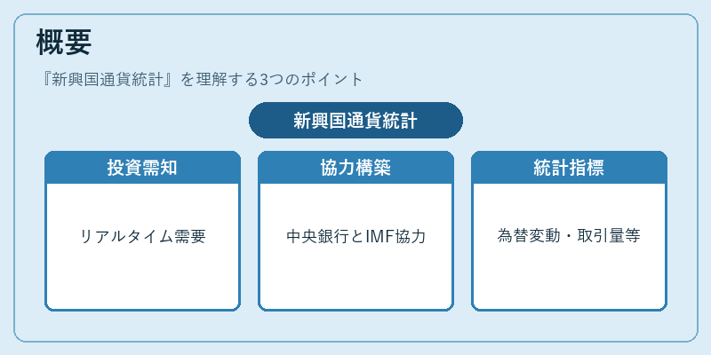 概要(新興国通貨統計)の図解