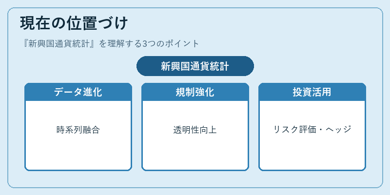 現在の位置づけ(新興国通貨統計)の図解
