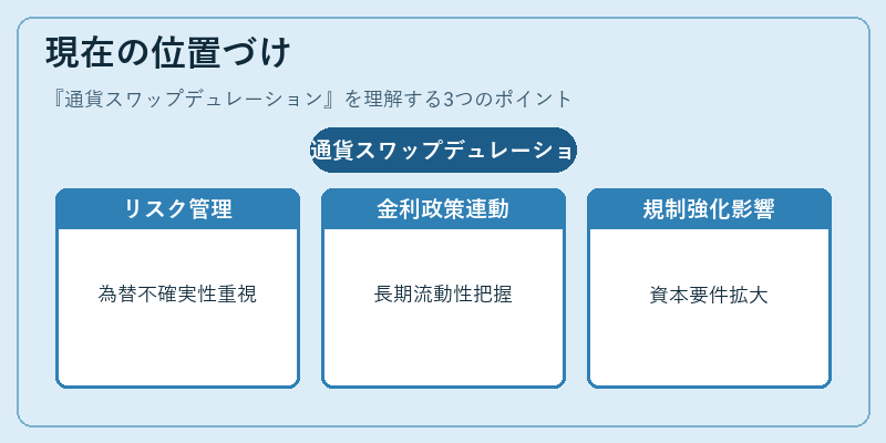 現在の位置づけ（通貨スワップデュレーション）の図解