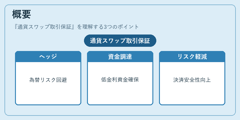 概要(通貨スワップ取引保証)の図解
