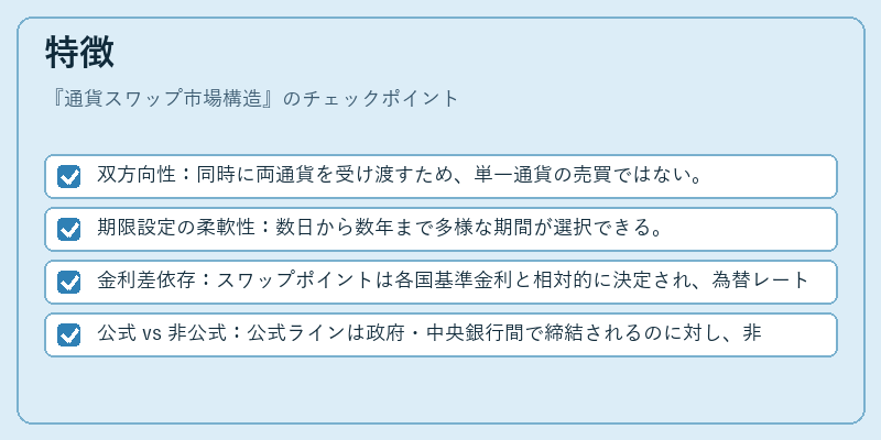 特徴（通貨スワップ市場構造）の図解