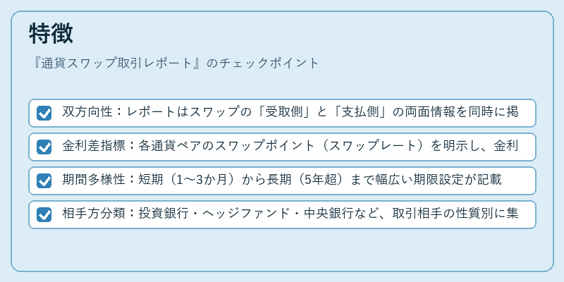 特徴(通貨スワップ取引レポート)の図解