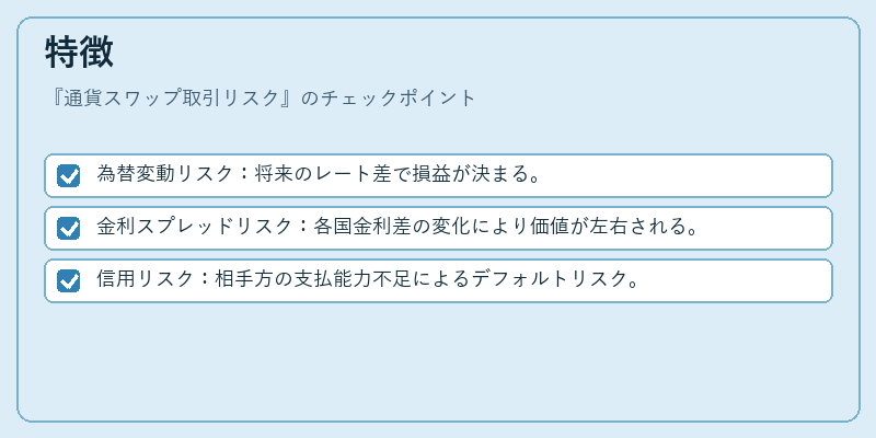 特徴（通貨スワップ取引リスク）の図解