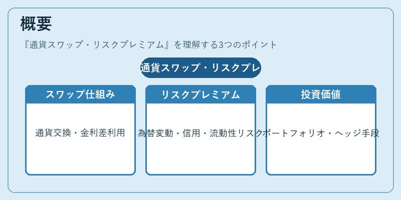 概要(通貨スワップ・リスクプレミアム)の図解
