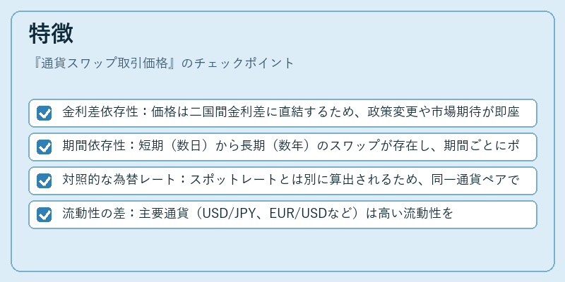 特徴（通貨スワップ取引価格）の図解