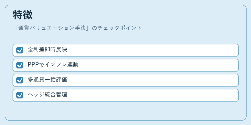 特徴(通貨バリュエーション手法)の図解