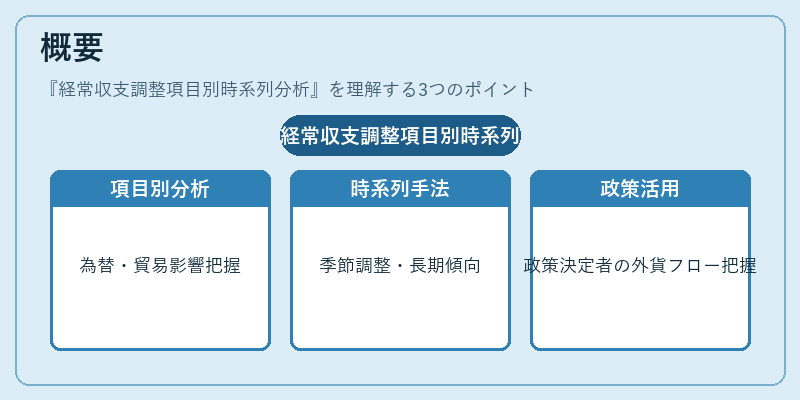 概要(経常収支調整項目別時系列分析)の図解