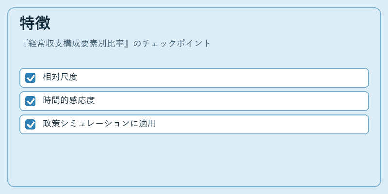 特徴（経常収支構成要素別比率）の図解