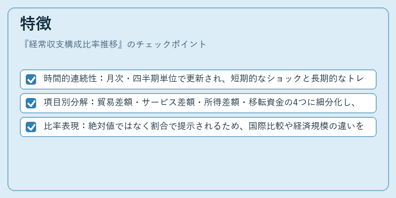 特徴(経常収支構成比率推移)の図解