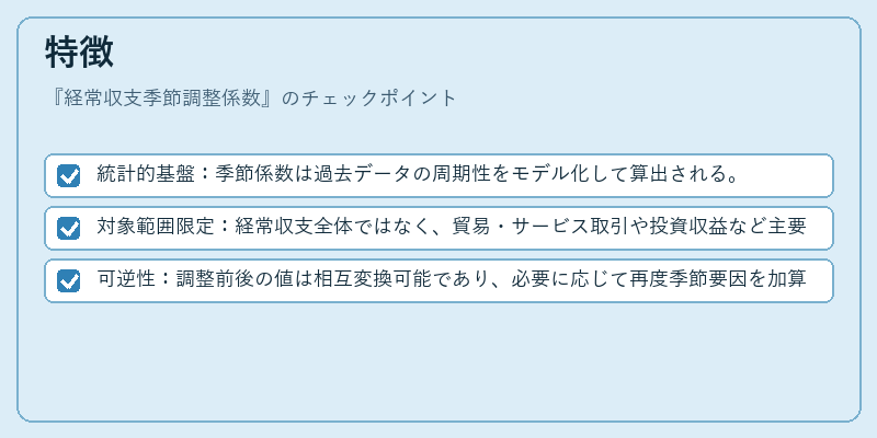 特徴(経常収支季節調整係数)の図解