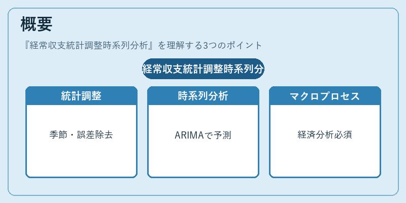 概要(経常収支統計調整時系列分析)の図解