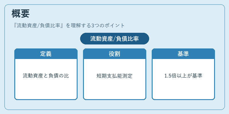概要（流動資産/負債比率）の図解