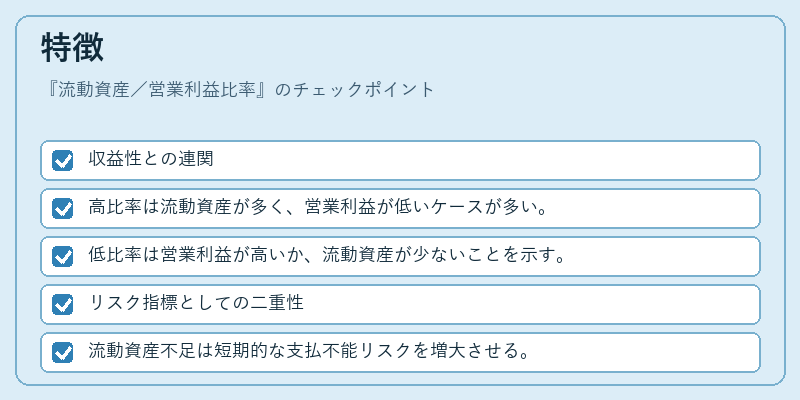 特徴（流動資産／営業利益比率）の図解