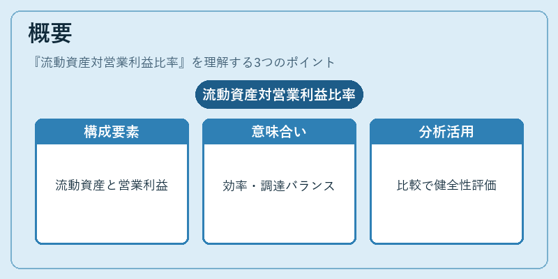 概要（流動資産対営業利益比率）の図解