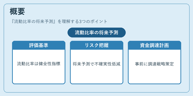 概要（流動比率の将来予測）の図解