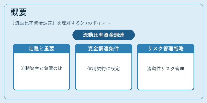 概要（流動比率資金調達）の図解