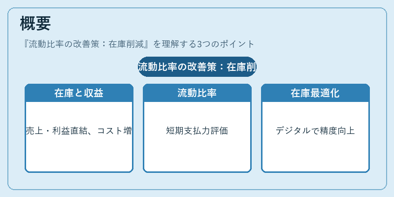 概要(流動比率の改善策:在庫削減)の図解