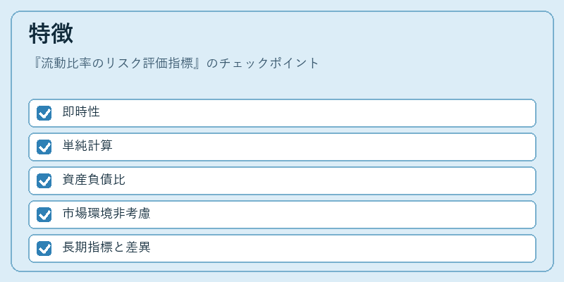 特徴（流動比率のリスク評価指標）の図解