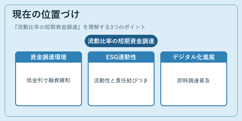 現在の位置づけ(流動比率の短期資金調達)の図解
