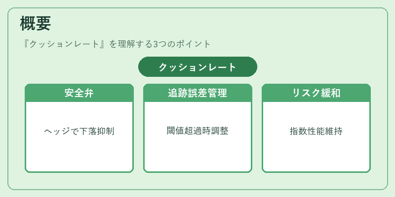 概要(クッションレート)の図解